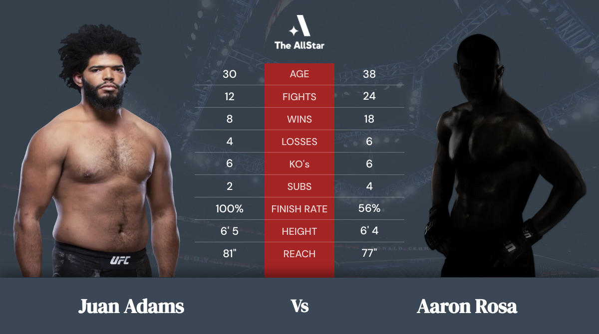Tale of the tape: Juan Adams vs Aaron Rosa