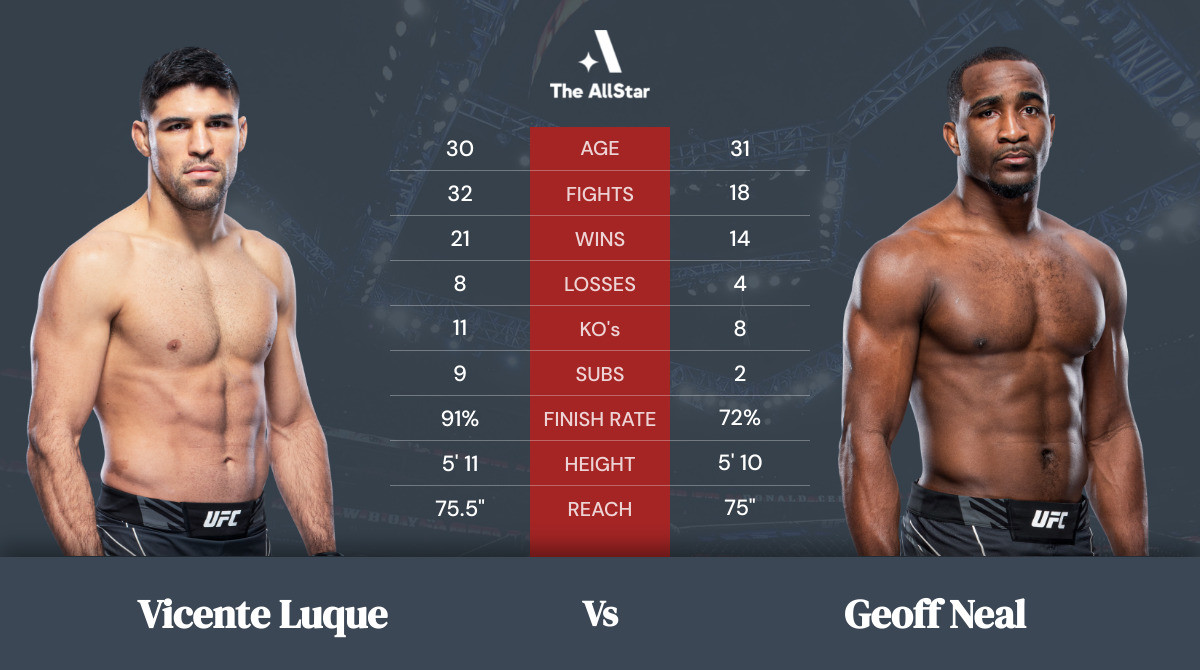 Tale of the tape: Vicente Luque vs Geoff Neal