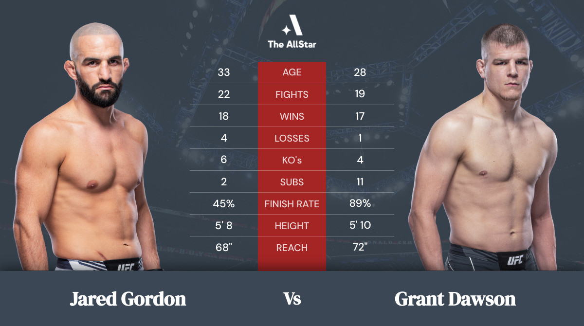 Tale of the tape: Jared Gordon vs Grant Dawson