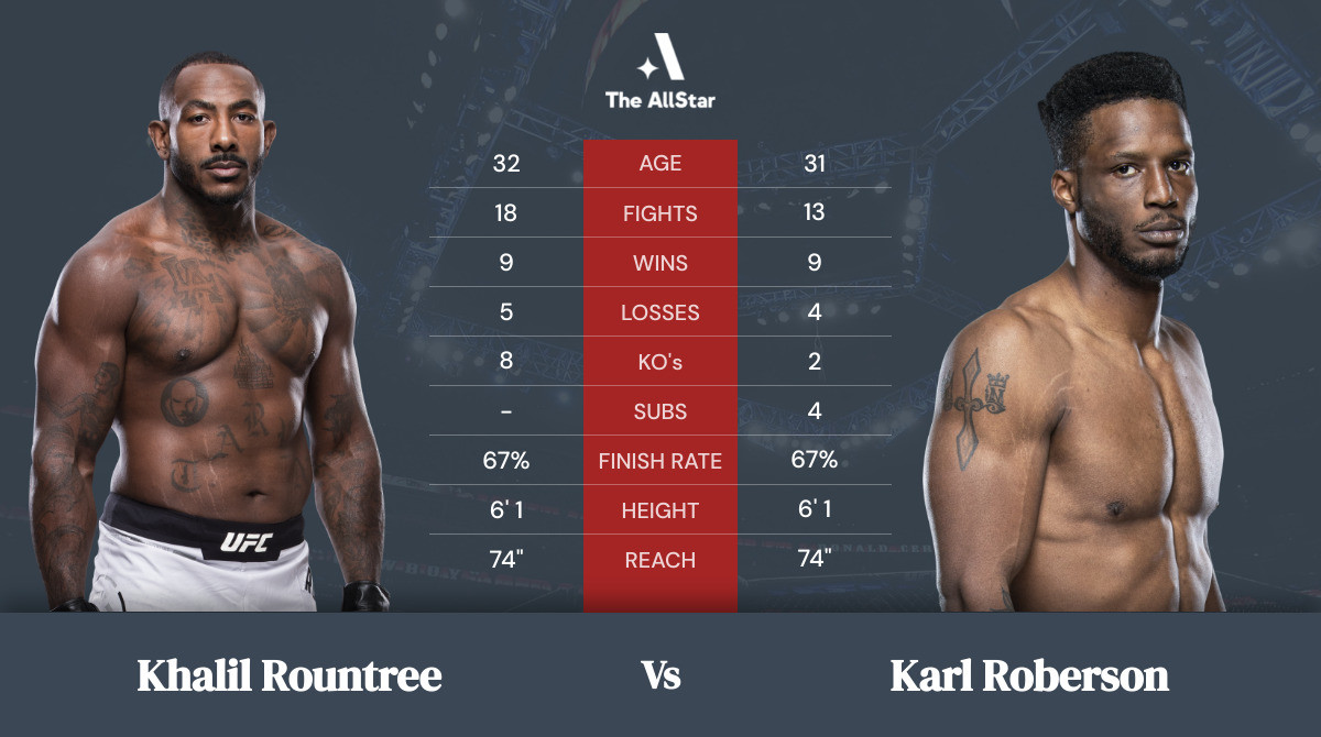 Tale of the tape: Khalil Rountree vs Karl Roberson