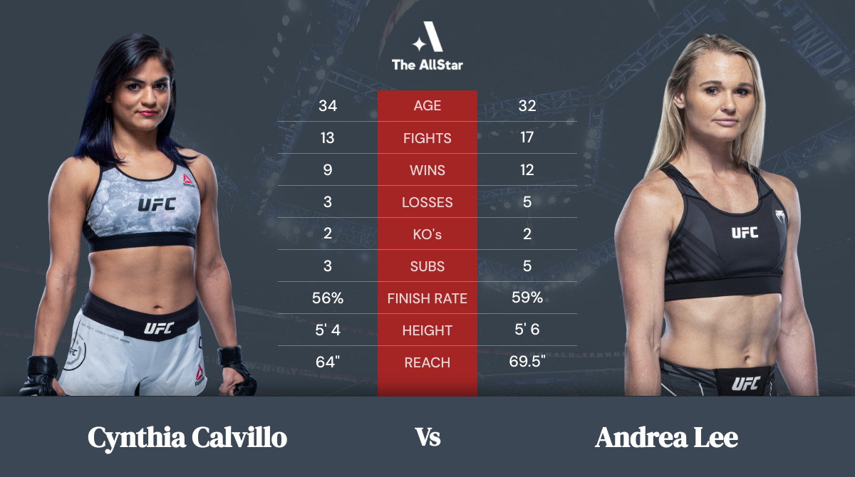 Tale of the tape: Cynthia Calvillo vs Andrea Lee