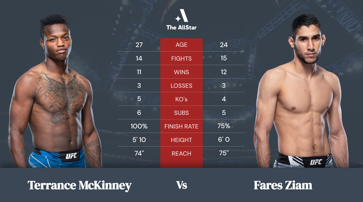 Tale of the tape: Terrance McKinney vs Fares Ziam