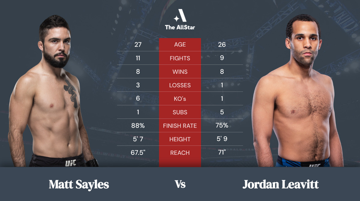 Tale of the tape: Matt Sayles vs Jordan Leavitt