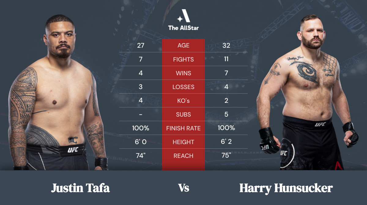 Tale of the tape: Justin Tafa vs Harry Hunsucker