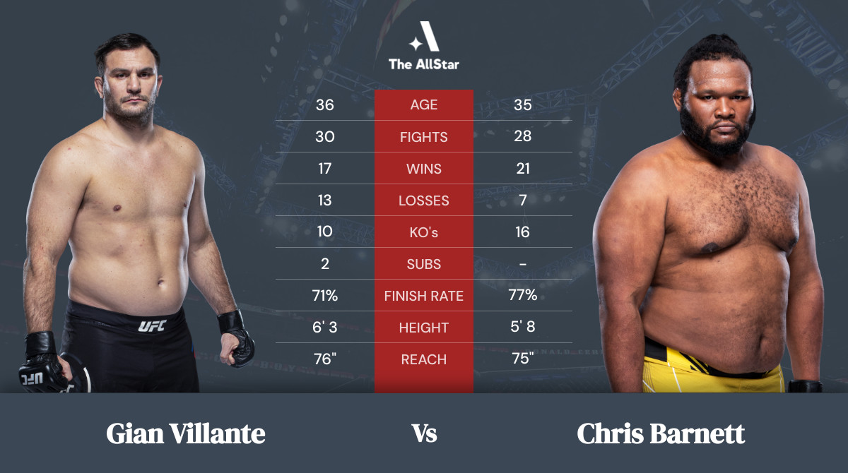 Tale of the tape: Gian Villante vs Chris Barnett