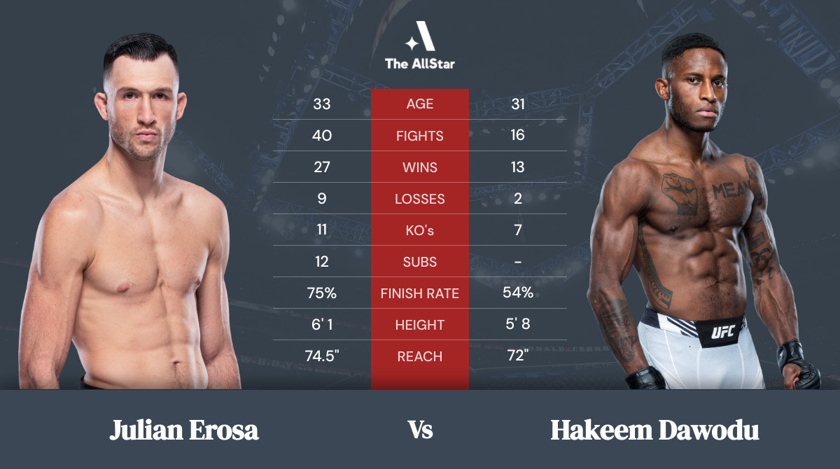 Tale of the tape: Julian Erosa vs Hakeem Dawodu