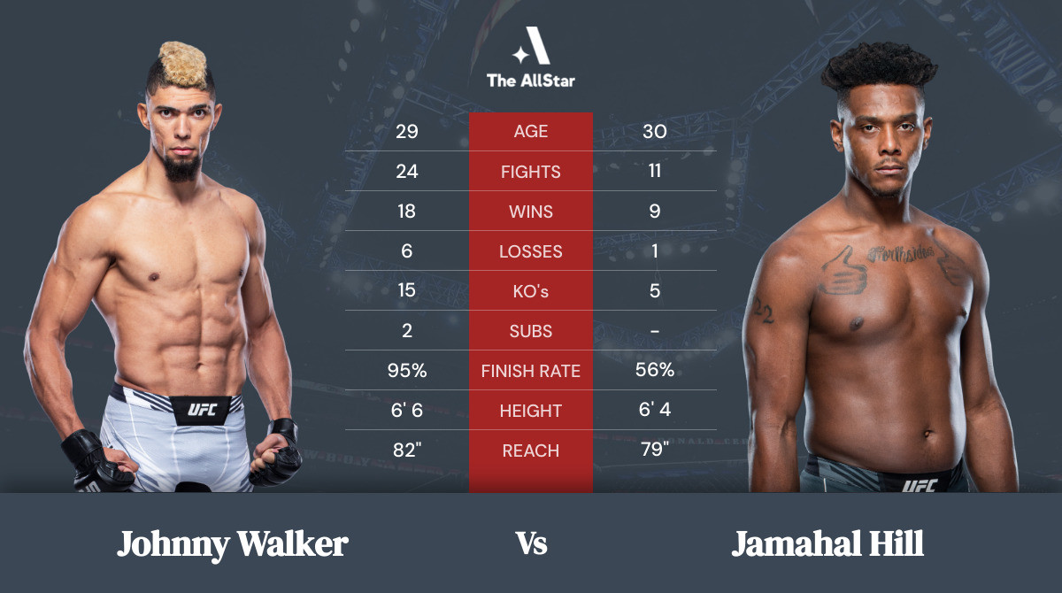 Tale of the tape: Johnny Walker vs Jamahal Hill