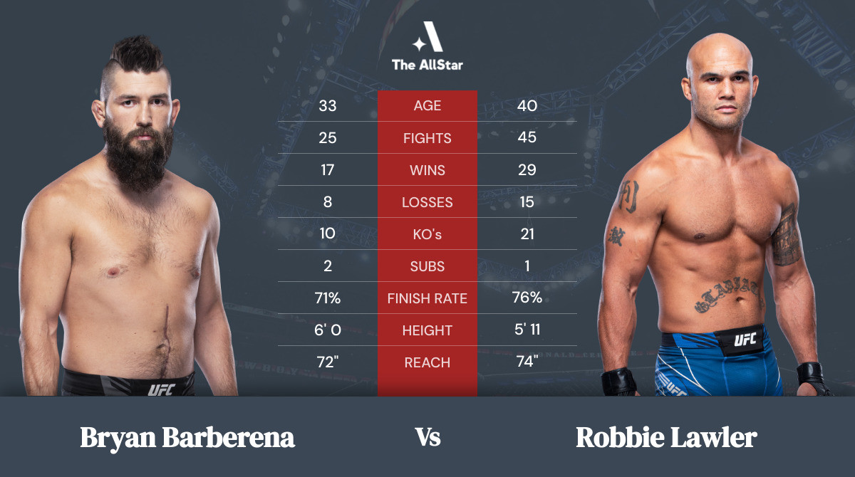 Tale of the tape: Bryan Barberena vs Robbie Lawler