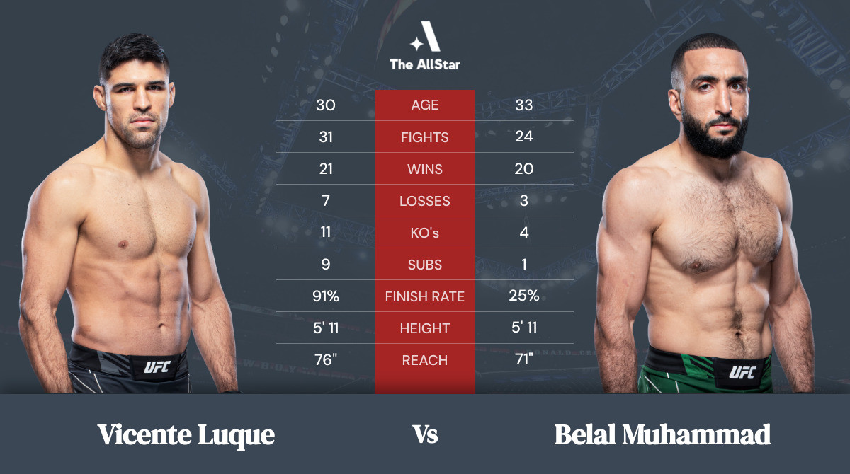 Tale of the tape: Vicente Luque vs Belal Muhammad