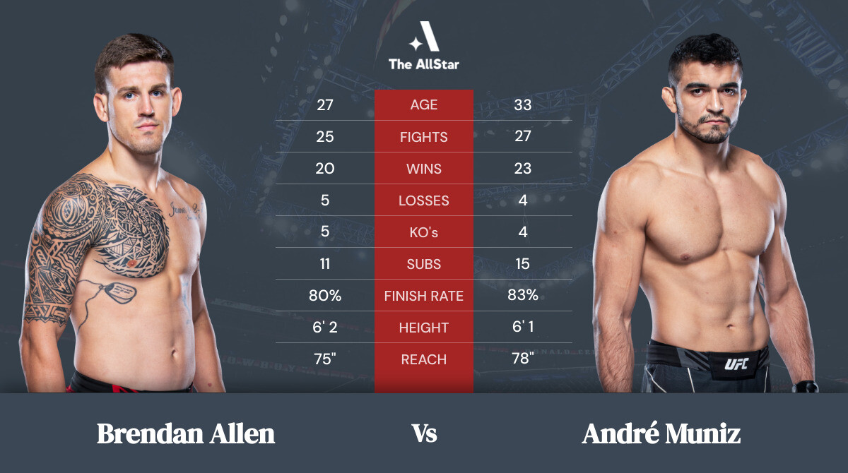 Tale of the tape: Brendan Allen vs André Muniz