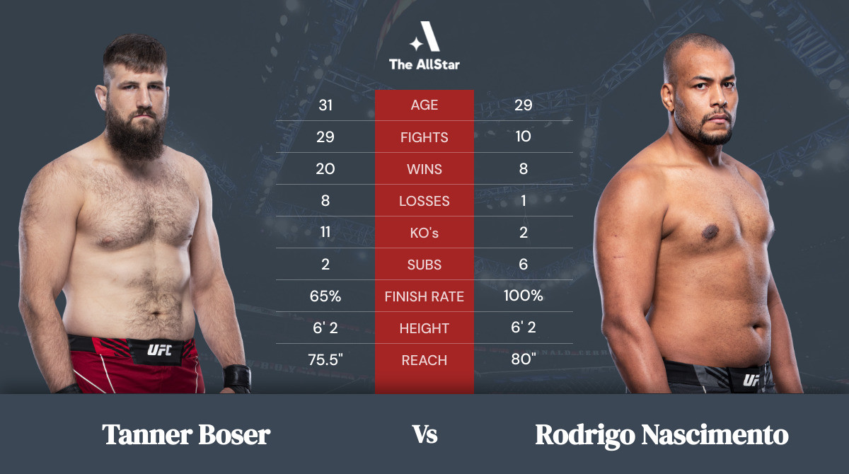 Tale of the tape: Tanner Boser vs Rodrigo Nascimento