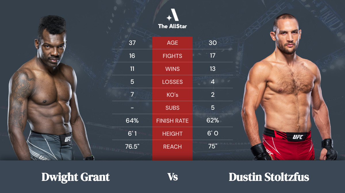 Tale of the tape: Dwight Grant vs Dustin Stoltzfus
