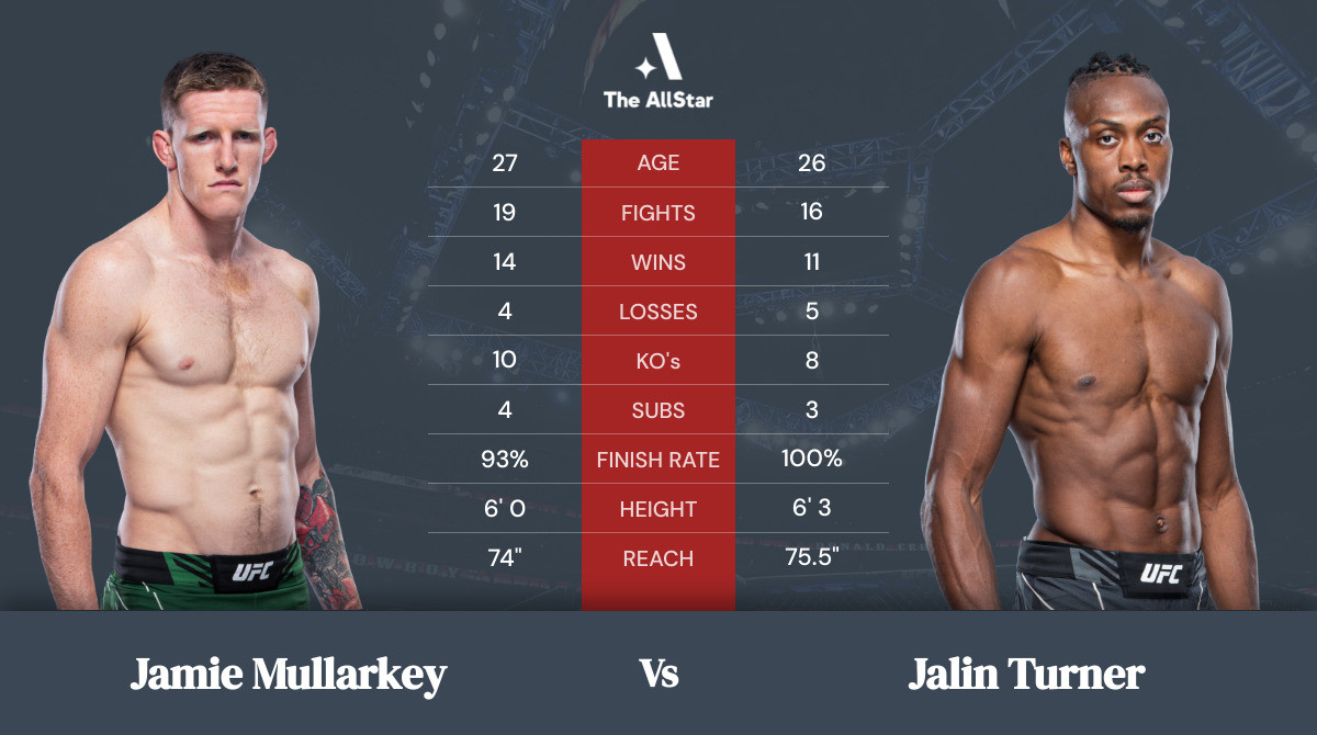 Tale of the tape: Jamie Mullarkey vs Jalin Turner