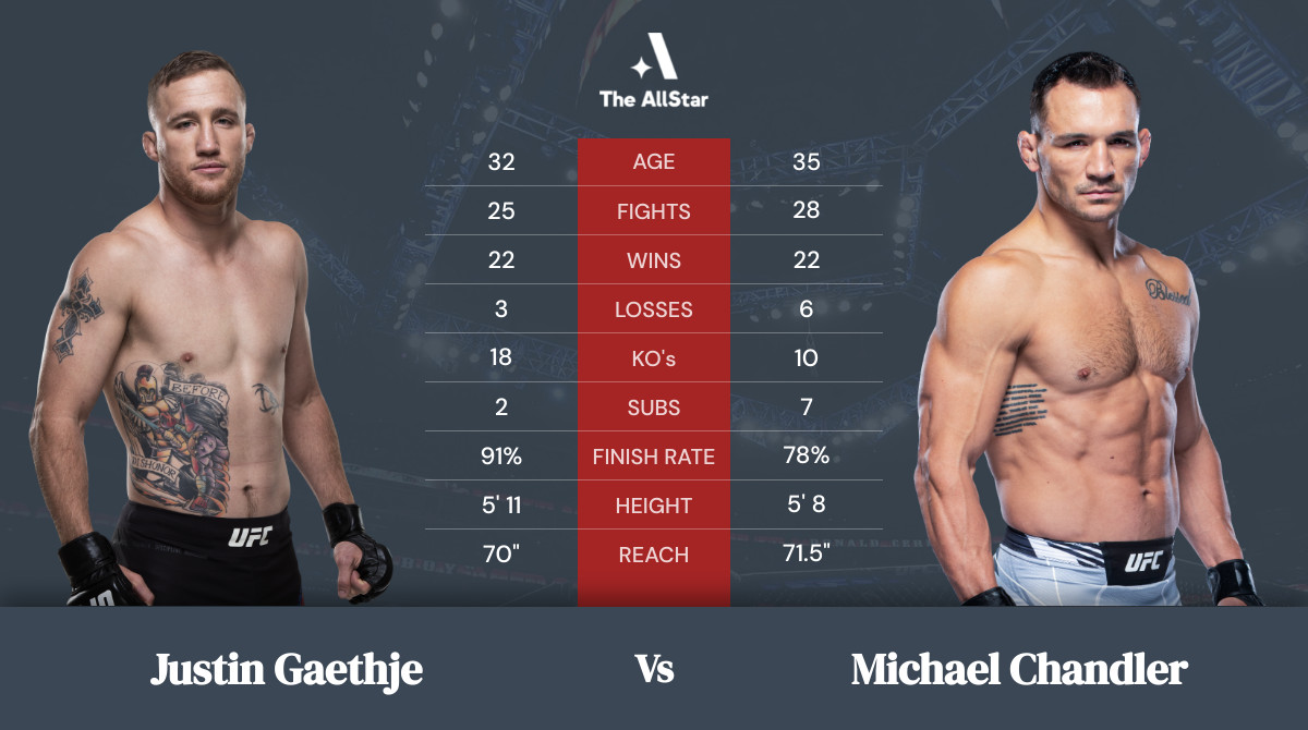 Tale of the tape: Justin Gaethje vs Michael Chandler