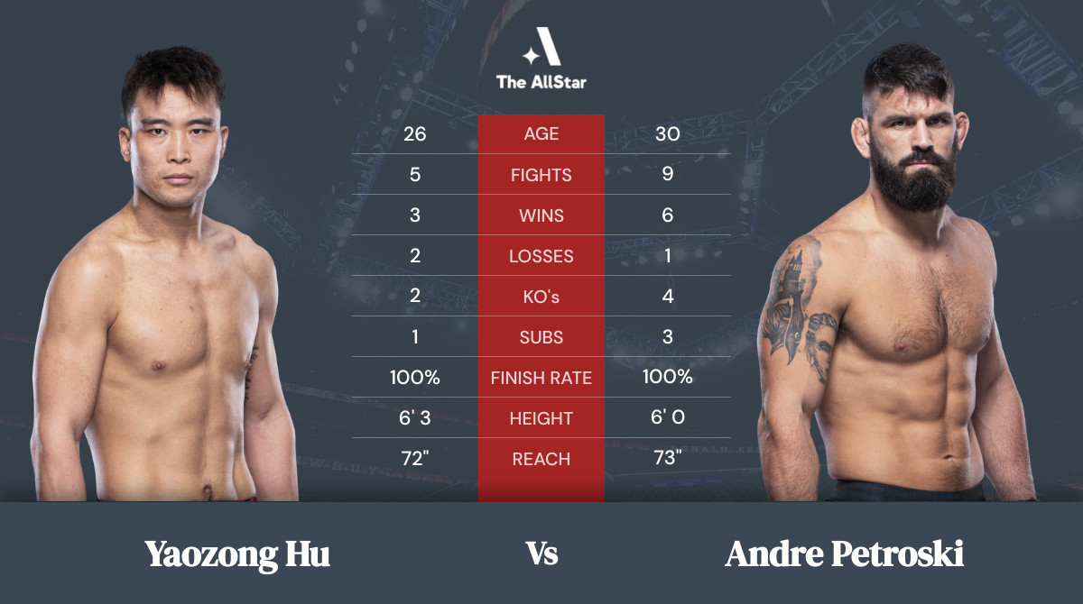 Tale of the tape: Yaozong Hu vs Andre Petroski