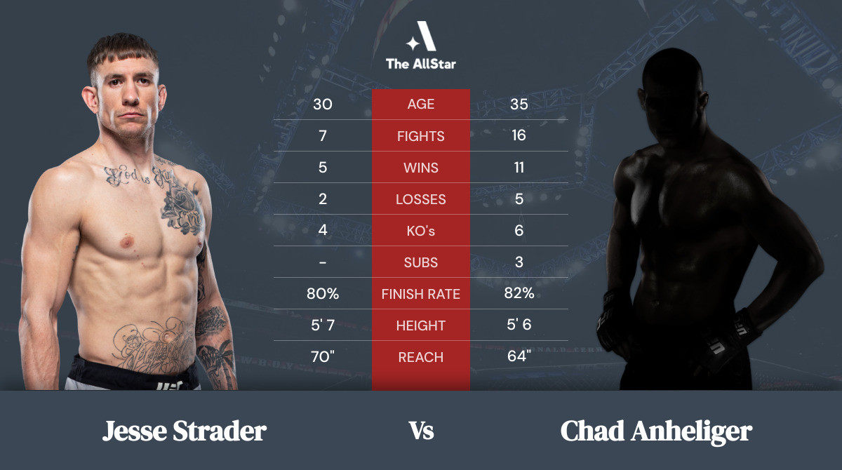 Tale of the tape: Jesse Strader vs Chad Anheliger