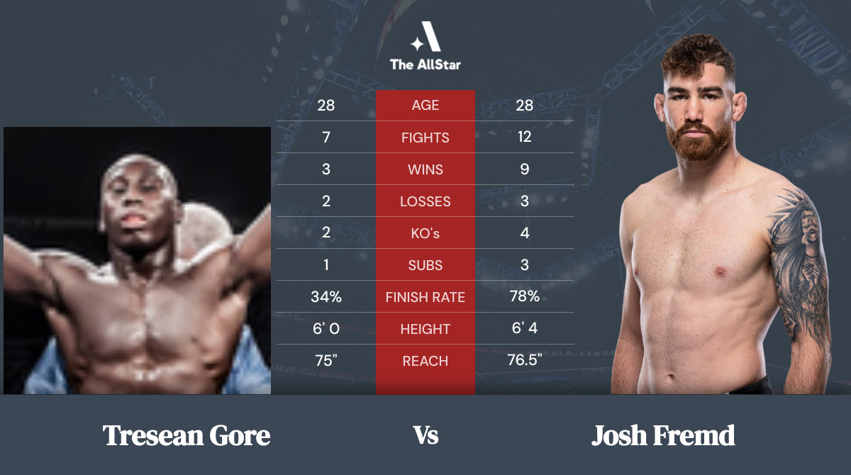 Tale of the tape: Tresean Gore vs Josh Fremd