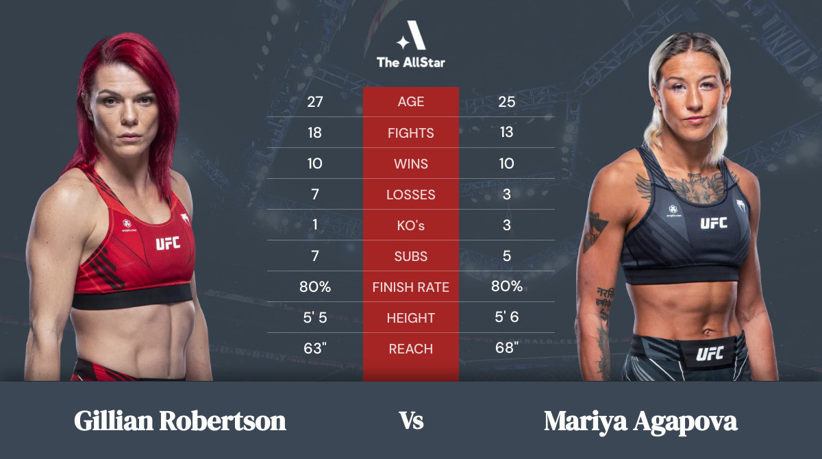 Tale of the tape: Gillian Robertson vs Mariya Agapova