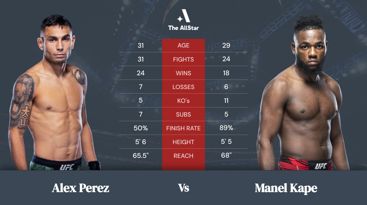 Tale of the tape: Alex Perez vs Manel Kape