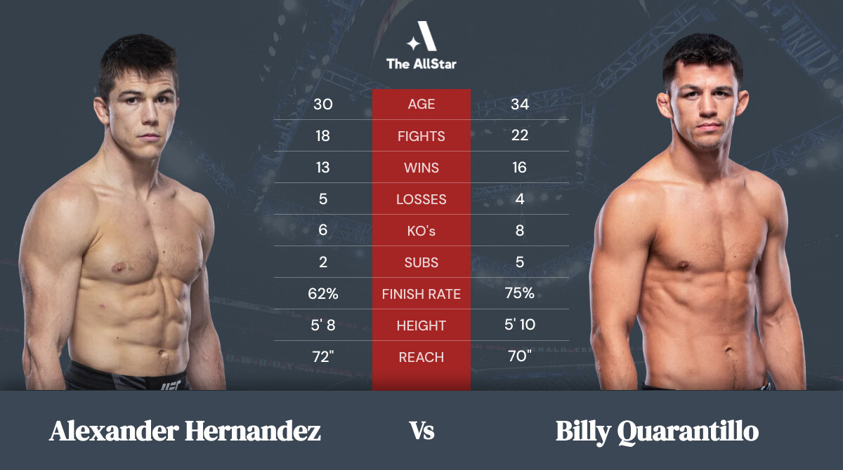Tale of the tape: Alexander Hernandez vs Billy Quarantillo