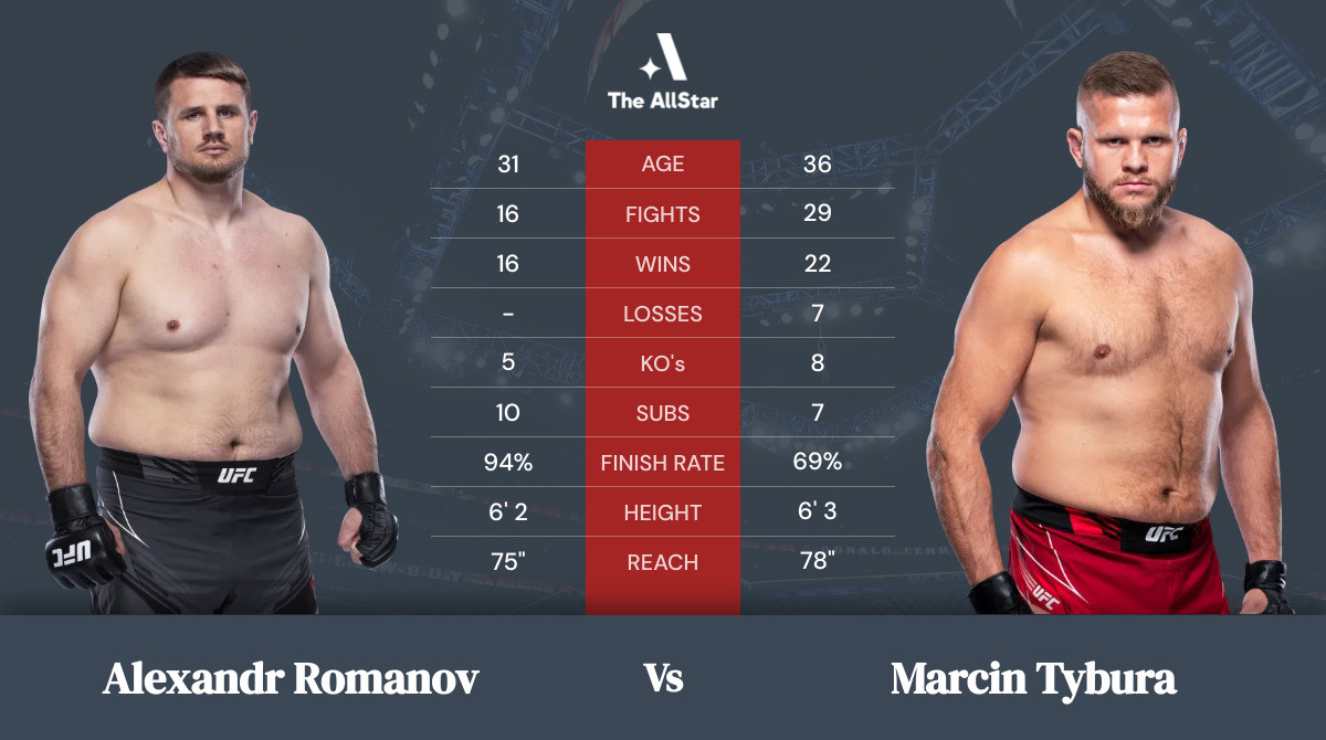 Tale of the tape: Alexandr Romanov vs Marcin Tybura