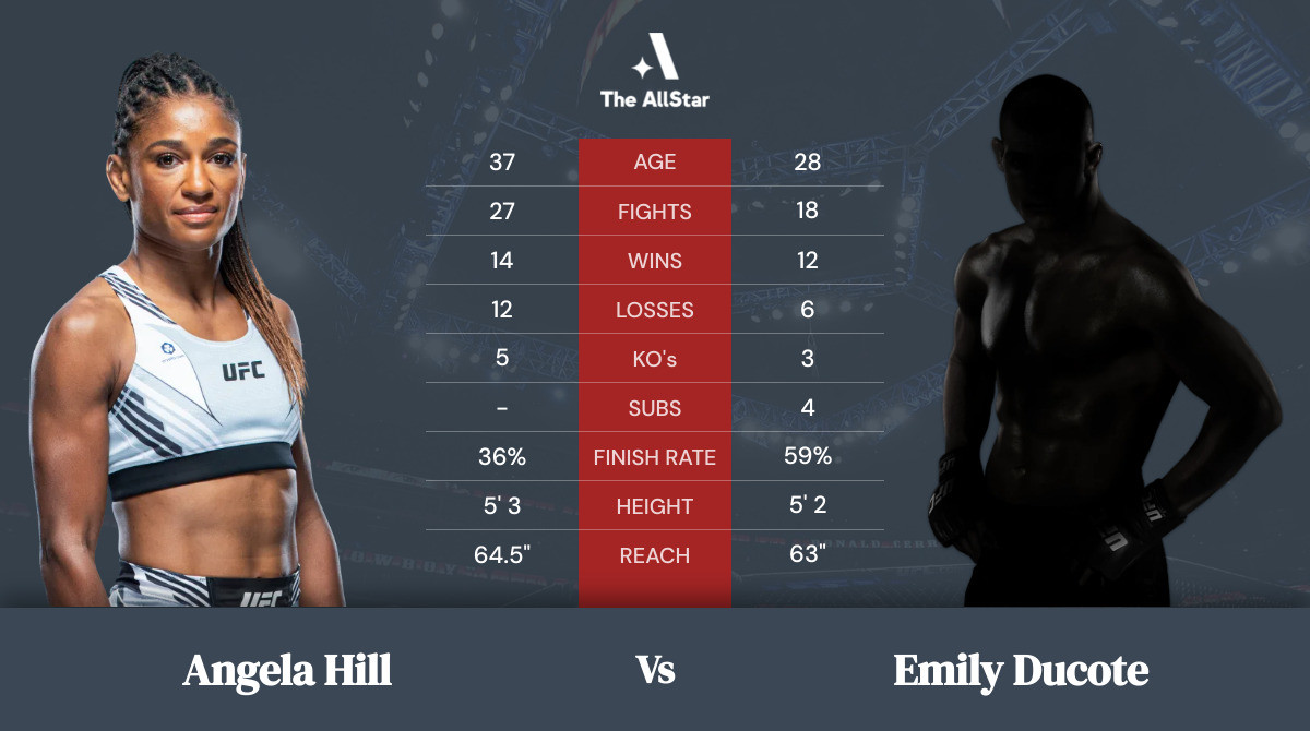 Tale of the tape: Angela Hill vs Emily Ducote