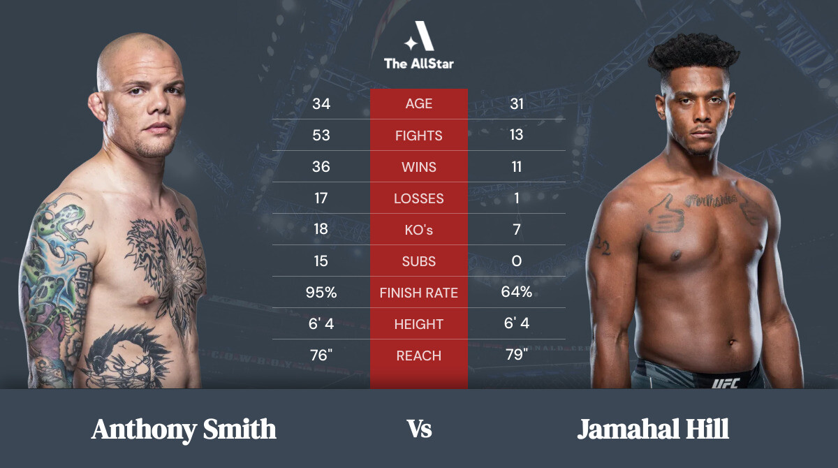 Tale of the tape: Anthony Smith vs Jamahal Hill