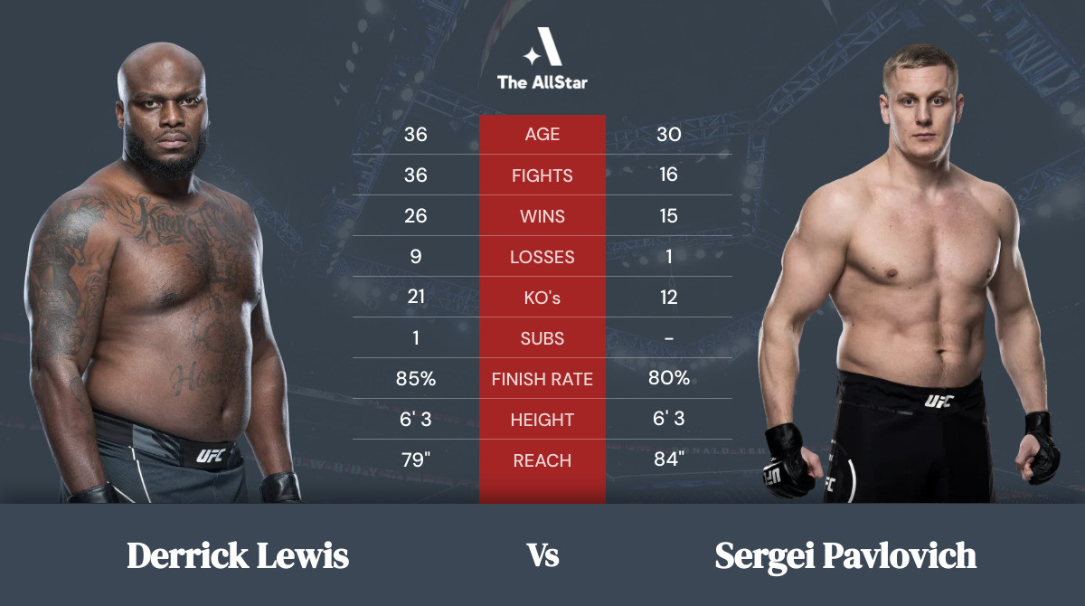 Tale of the tape: Derrick Lewis vs Sergei Pavlovich
