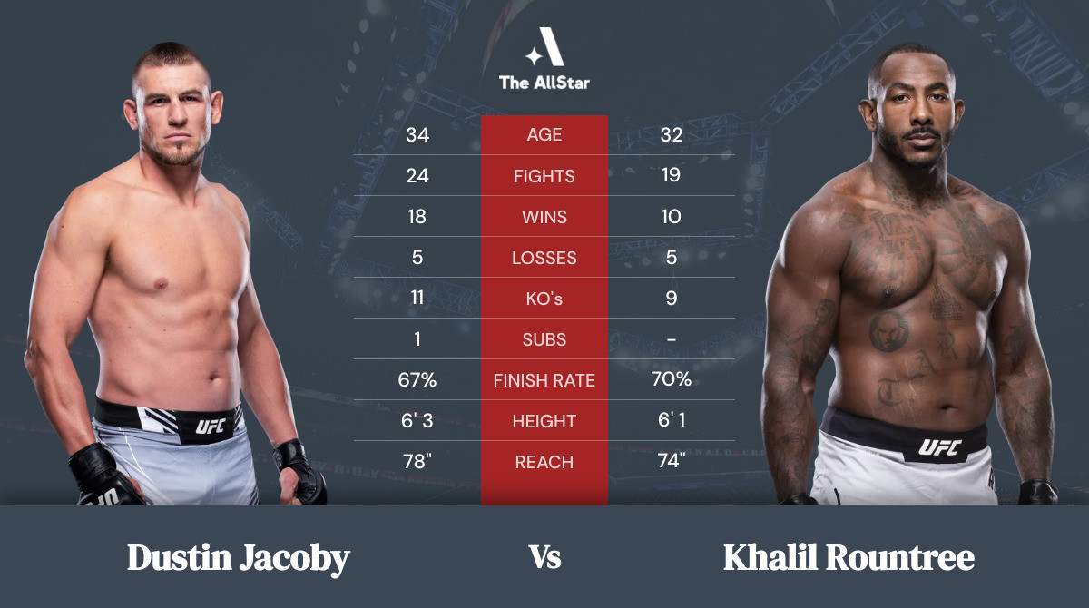 Tale of the tape: Dustin Jacoby vs Khalil Rountree