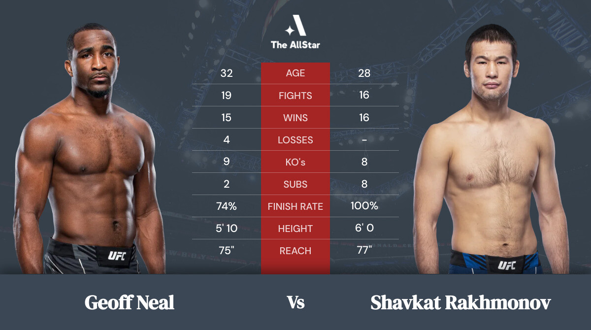Tale of the tape: Geoff Neal vs Shavkat Rakhmonov