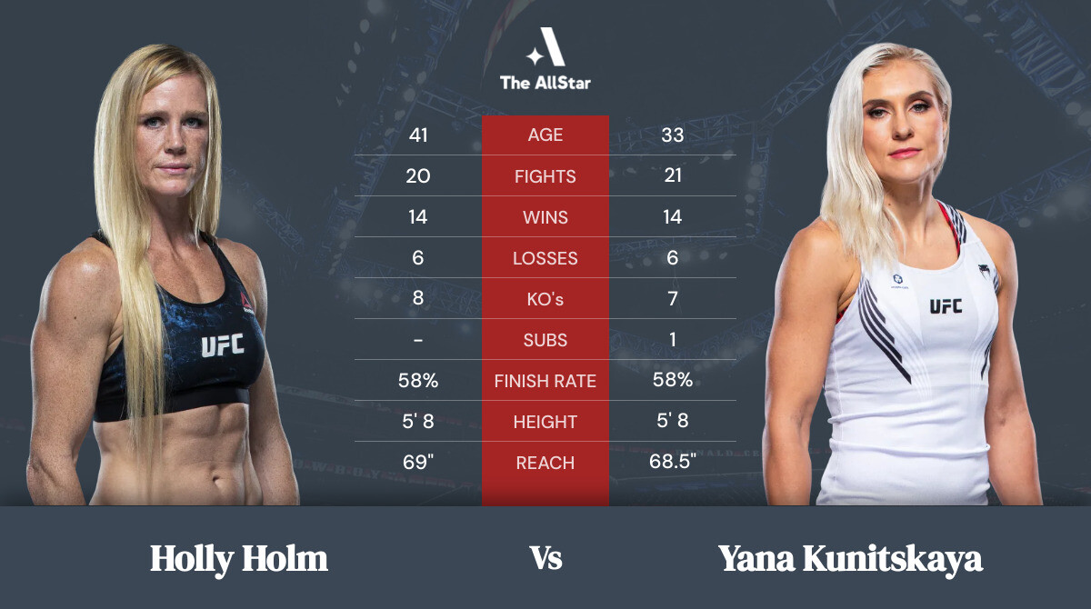 Tale of the tape: Holly Holm vs Yana Kunitskaya