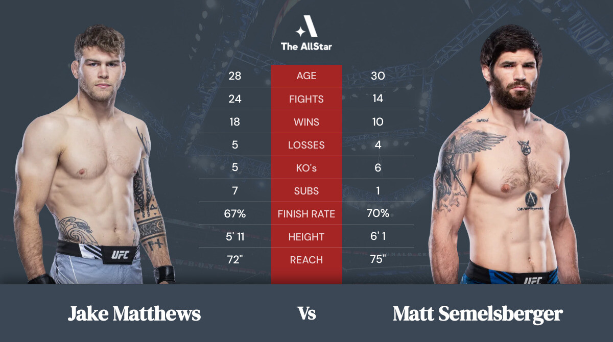 Tale of the tape: Jake Matthews vs Matt Semelsberger