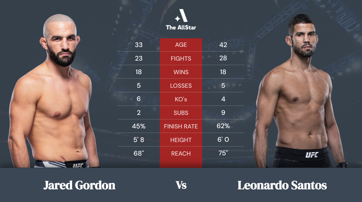 Tale of the tape: Jared Gordon vs Leonardo Santos
