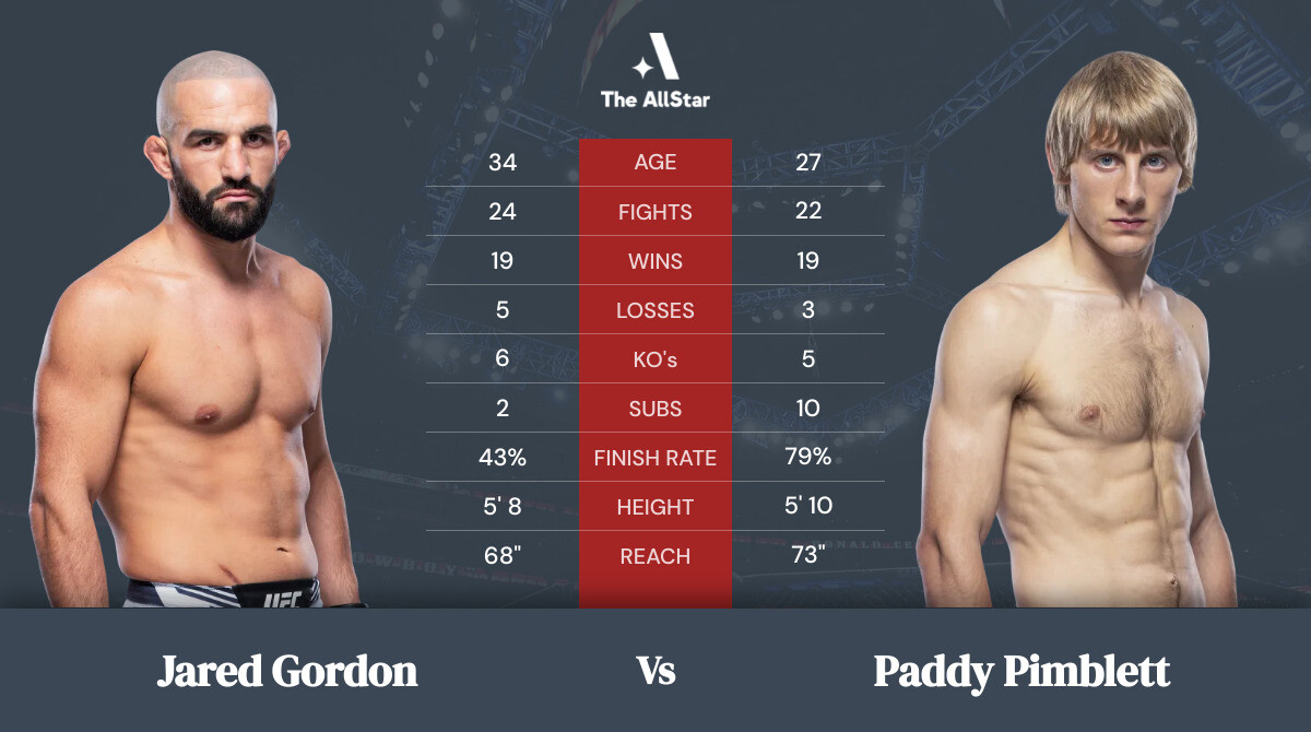 Tale of the tape: Jared Gordon vs Paddy Pimblett