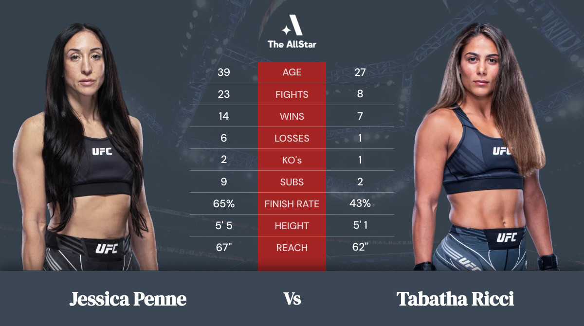 Tale of the tape: Jessica Penne vs Tabatha Ricci