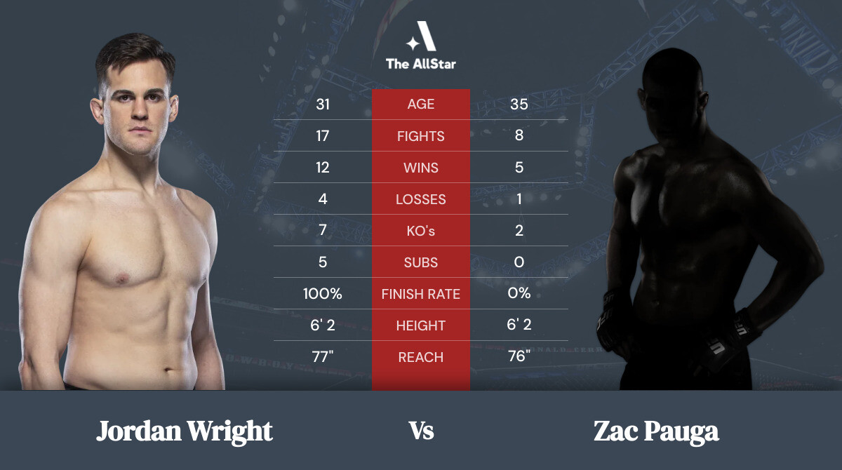 Tale of the tape: Jordan Wright vs Zac Pauga