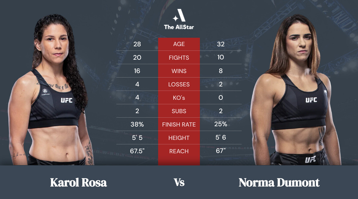 Tale of the tape: Karol Rosa vs Norma Dumont