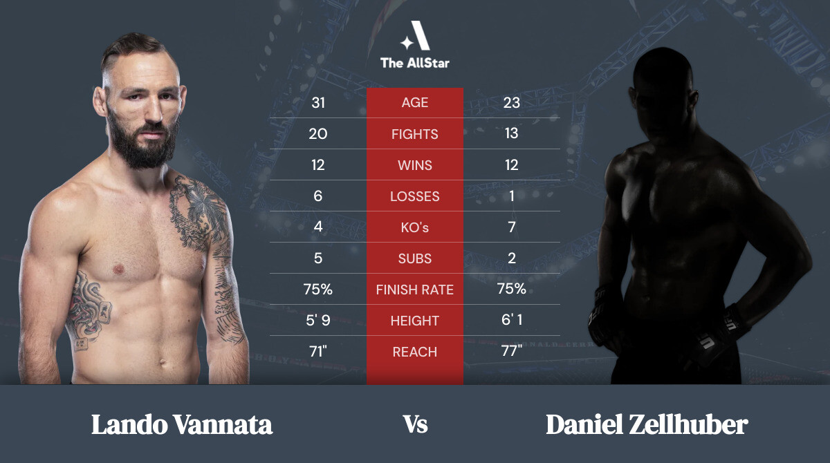 Tale of the tape: Lando Vannata vs Daniel Zellhuber