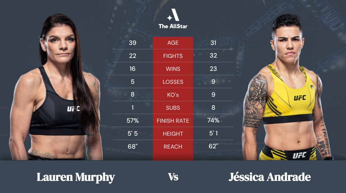 Tale of the tape: Lauren Murphy vs Jéssica Andrade
