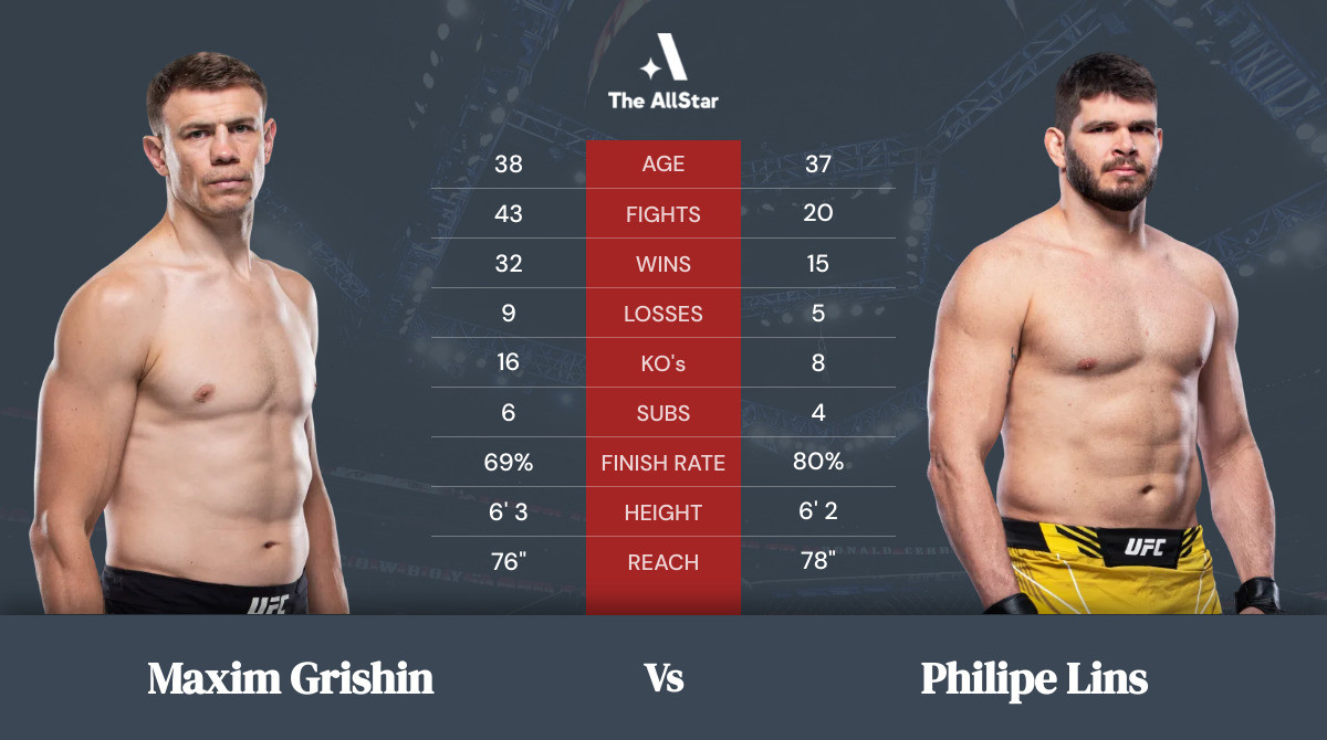 Tale of the tape: Maxim Grishin vs Philipe Lins