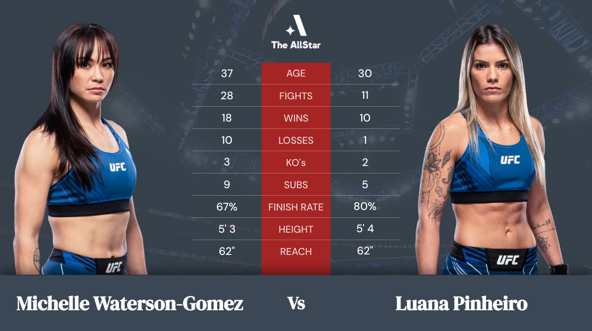 Tale of the tape: Michelle Waterson-Gomez vs Luana Pinheiro