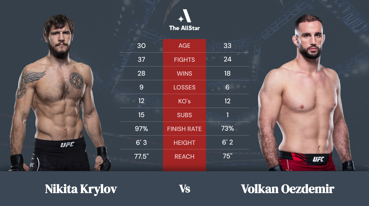 Tale of the tape: Nikita Krylov vs Volkan Oezdemir