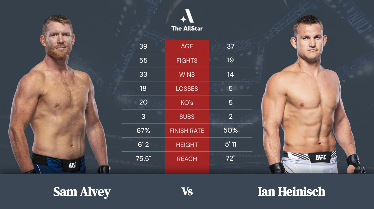Tale of the tape: Sam Alvey vs Ian Heinisch