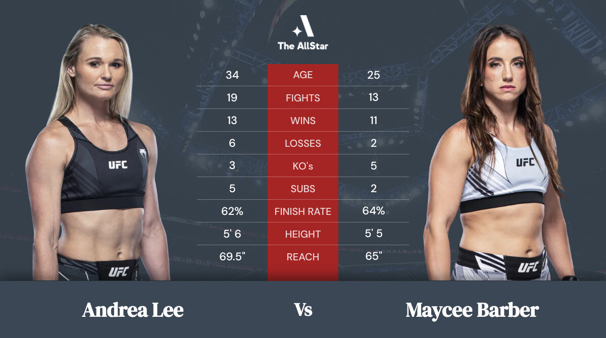 Tale of the tape: Andrea Lee vs Maycee Barber