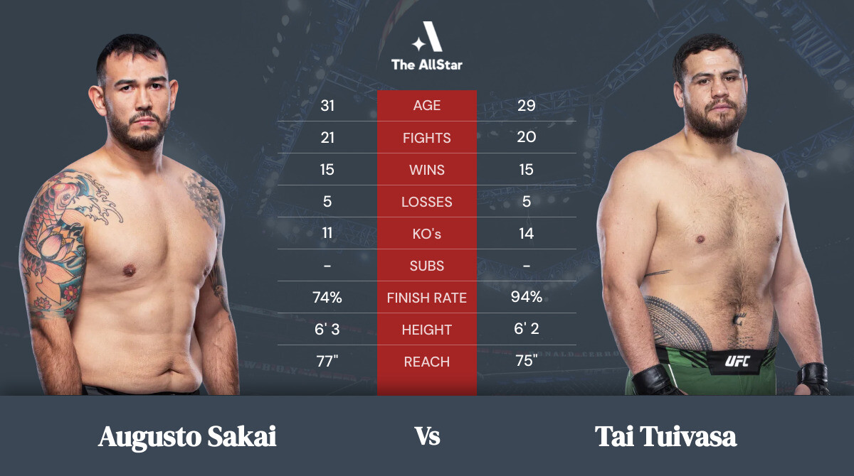 Tale of the tape: Augusto Sakai vs Tai Tuivasa