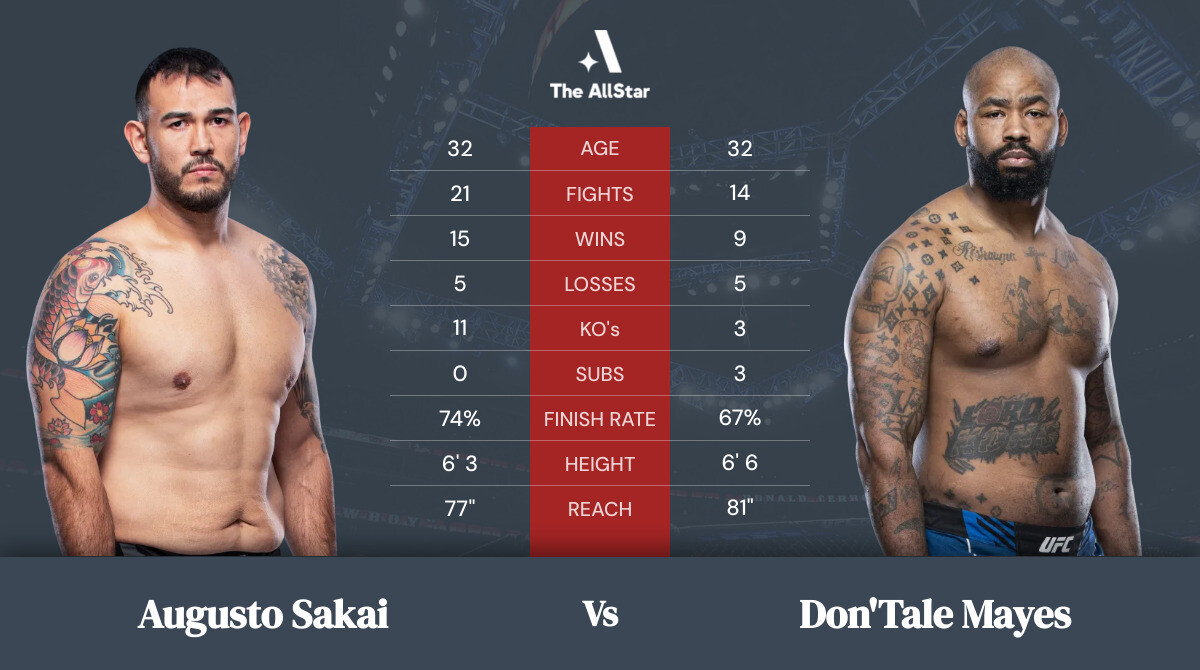 Tale of the tape: Augusto Sakai vs Don\'Tale Mayes