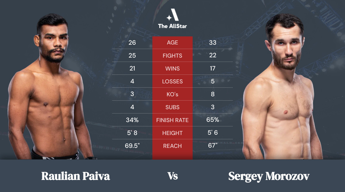 Tale of the tape: Raulian Paiva vs Sergey Morozov