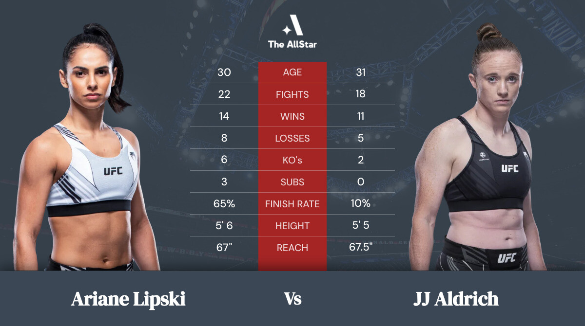 Tale of the tape: Ariane Lipski vs JJ Aldrich