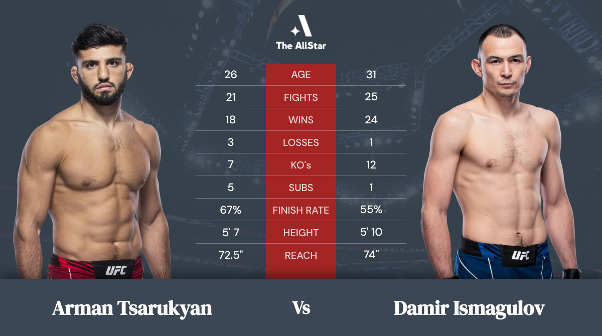 Tale of the tape: Arman Tsarukyan vs Damir Ismagulov