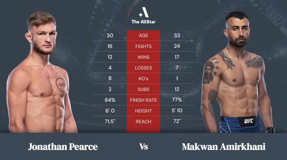 Tale of the tape: Jonathan Pearce vs Makwan Amirkhani